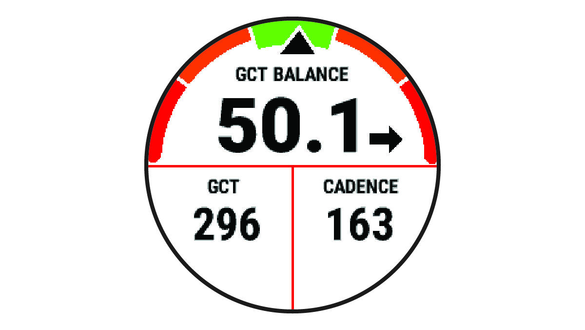 Running dynamics data