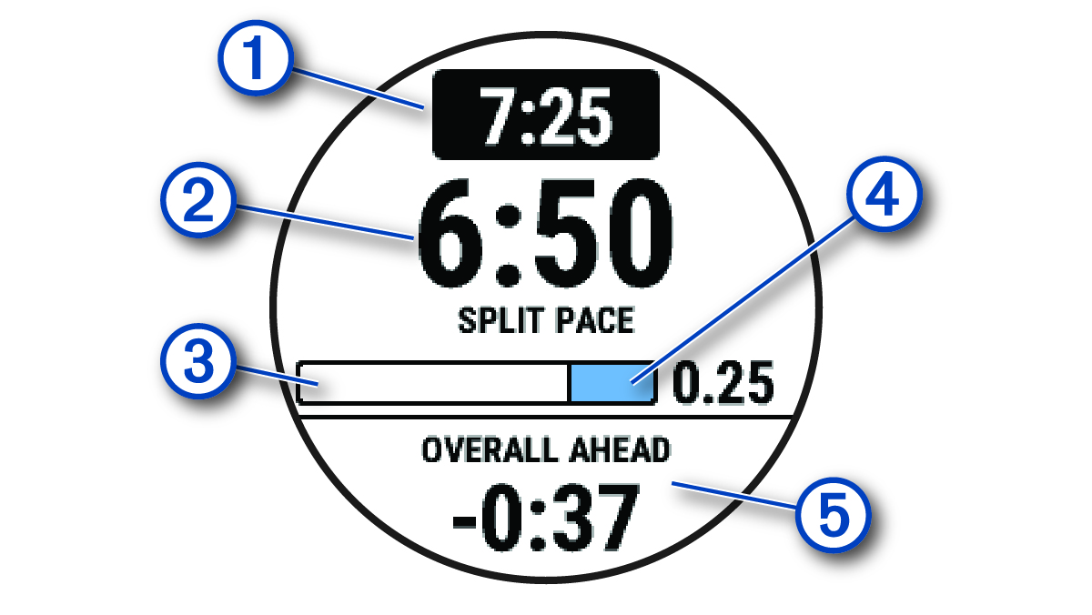 DO YOU KNOW YOUR GOAL PACE? See how your current pace would play