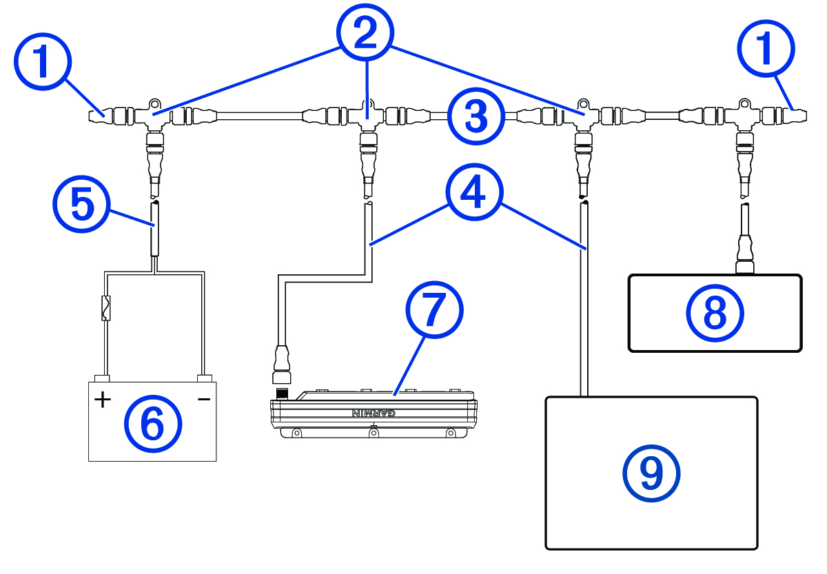 NMEA 2000 network diagram with callouts