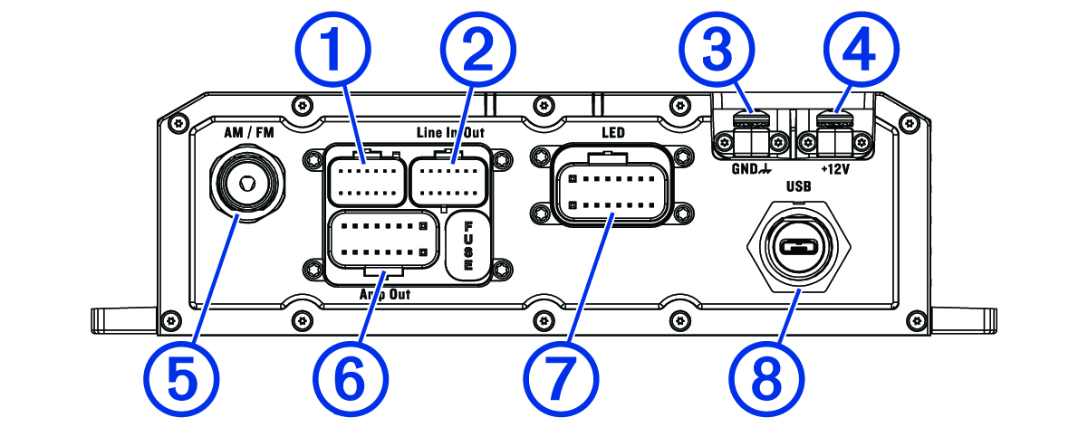 Device connector view with callouts