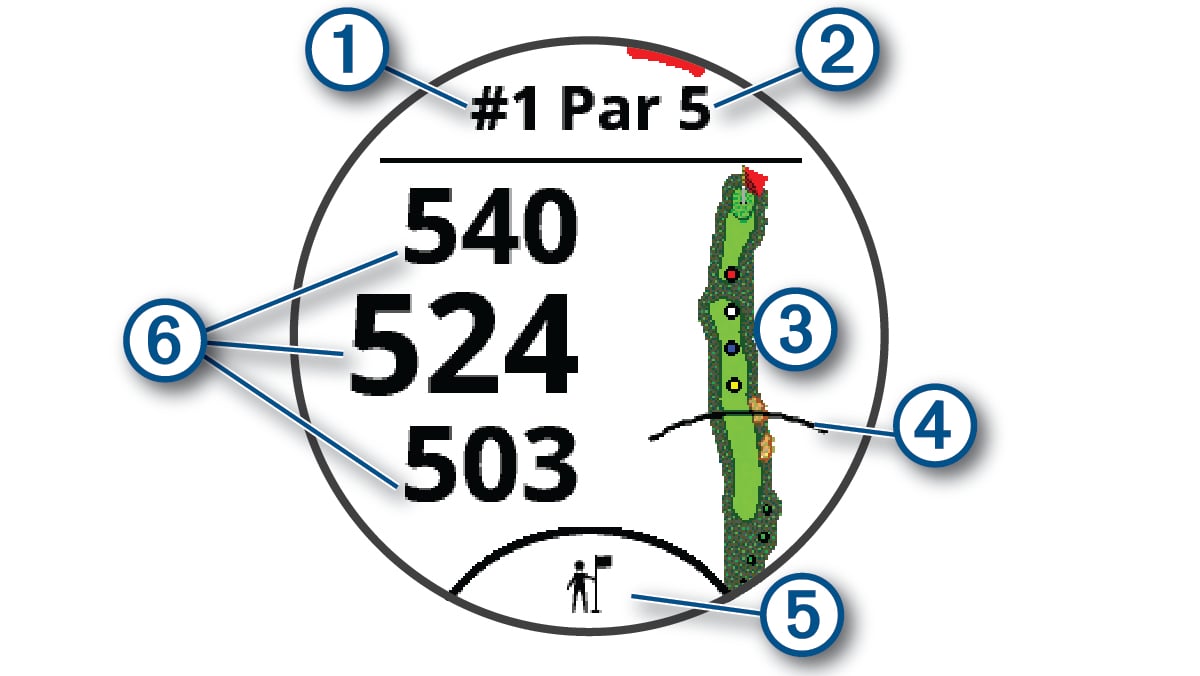 Golf hole view data with callouts