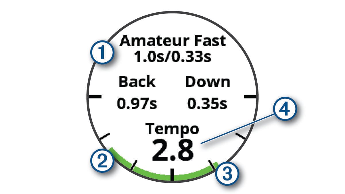 Approach S62 - The Ideal Tempo