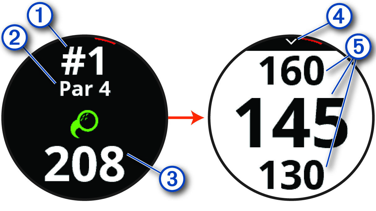 Golf hole view data with callouts