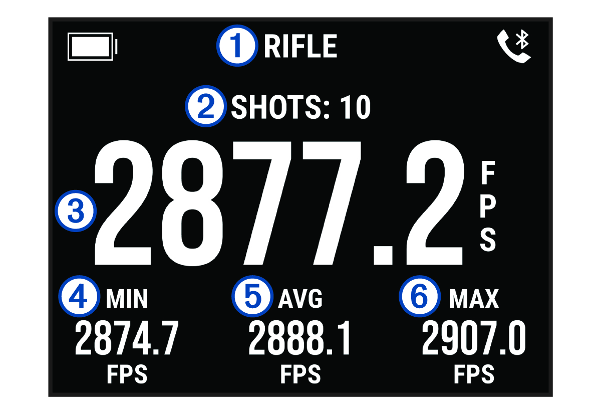 Image of the shot data screen with callouts