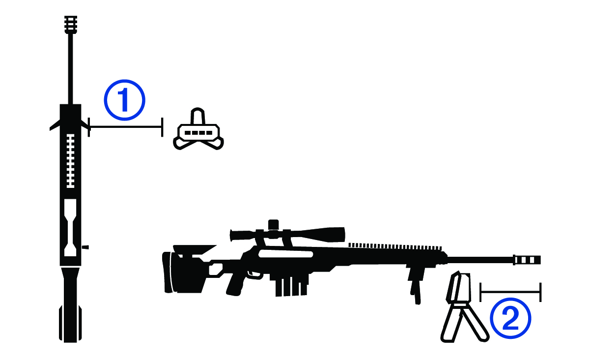 Diagramme d'alignement du fusil avec légendes