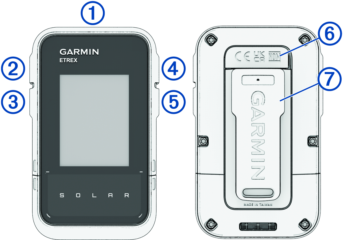 Front and back view of device with callouts