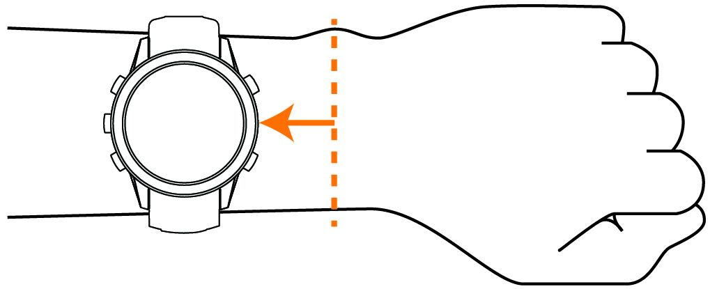 Placement of the watch on the wrist