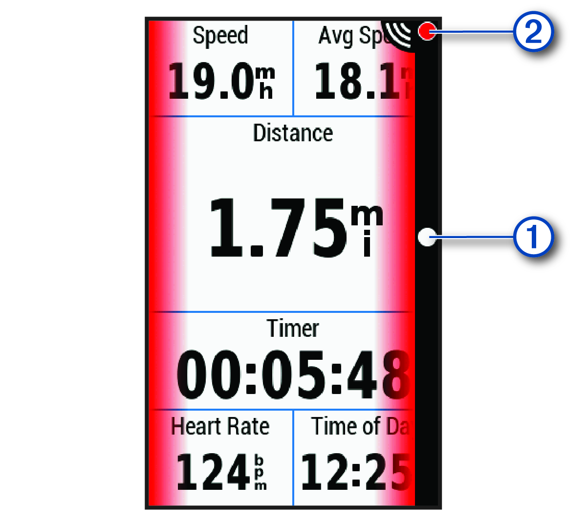 Edge timer screen with data and callouts