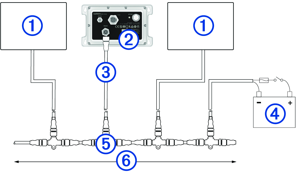 แผนภาพ NMEA 2000 พร้อมคำอธิบาย