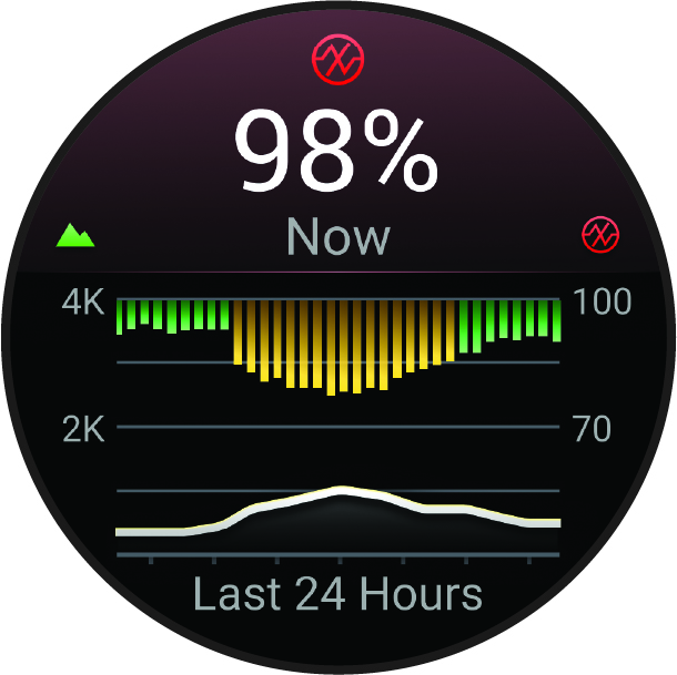 Véroxigénszint-adatok