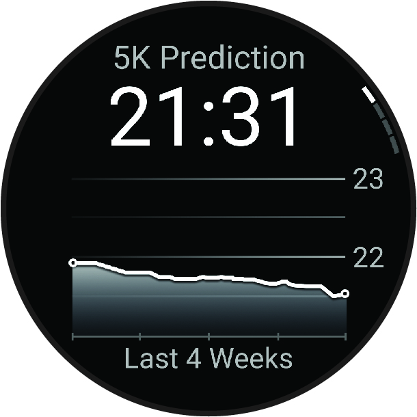 Versenyidő-előrejelzési adatok