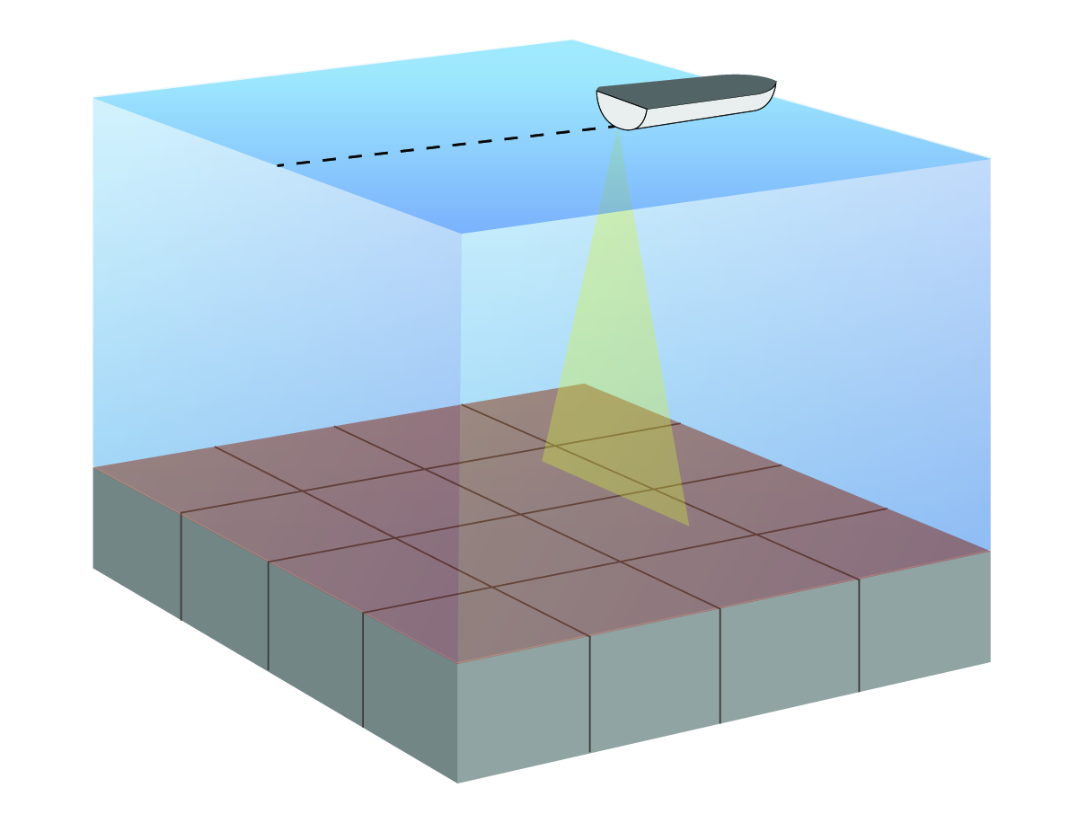 ClearVü transducer beam diagram