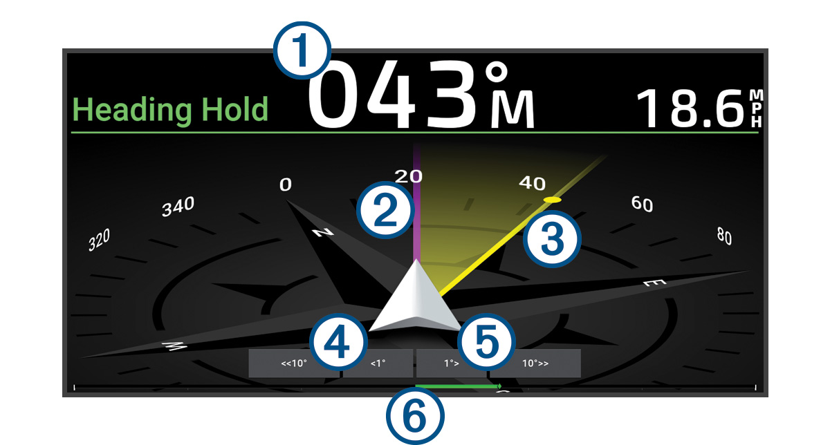 Autopilot screen with callouts