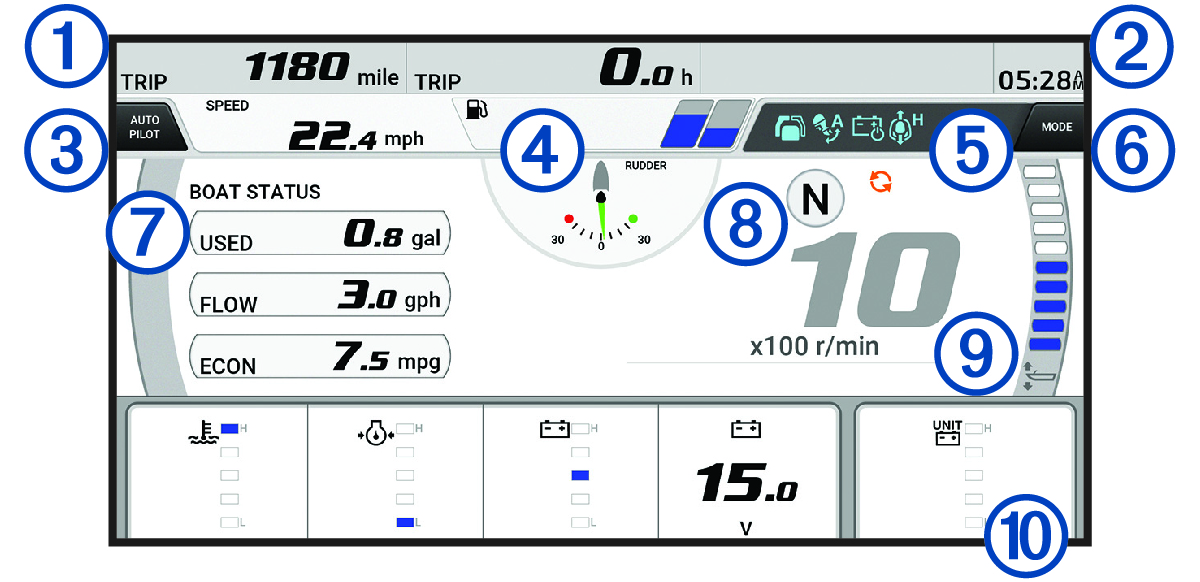 Engine gauges screen with callouts
