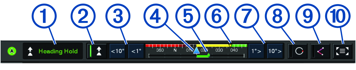 Autopilot bar with callouts