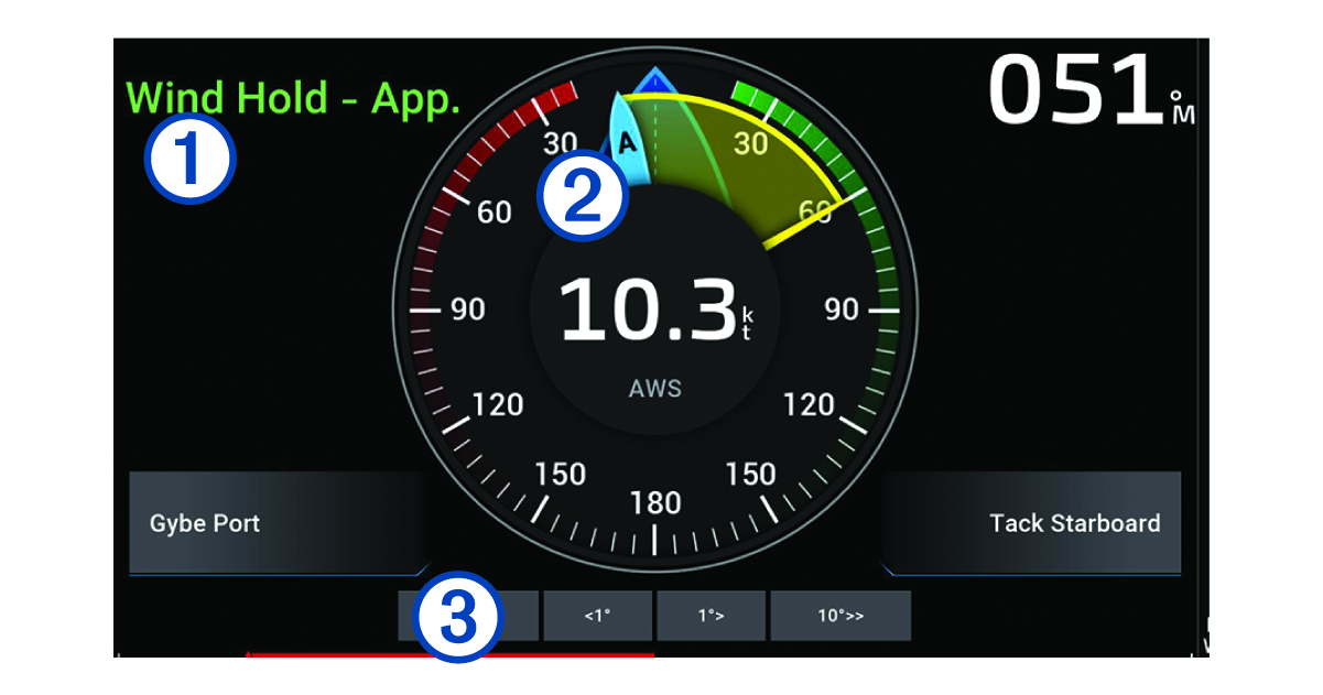 Wind hold autopilot screen with callouts