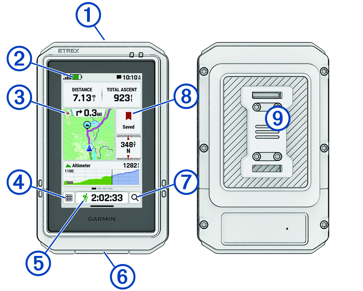 Front and back view of device with callouts