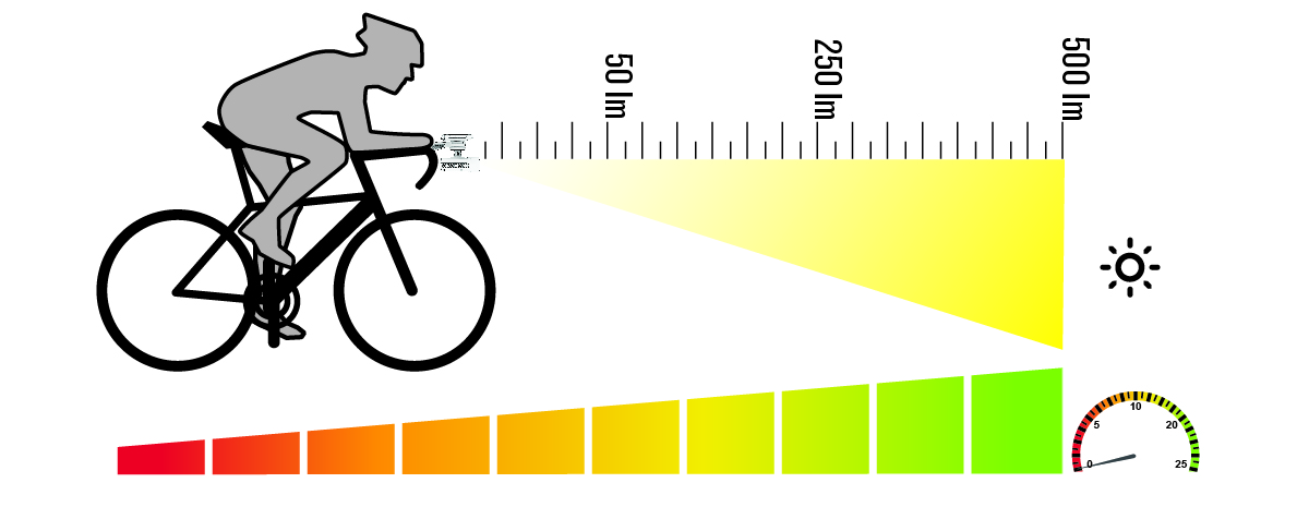 Automatic beam intensity graphical data