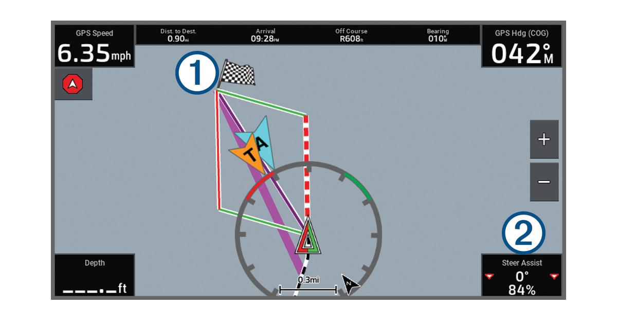 Sail assist feature with callouts