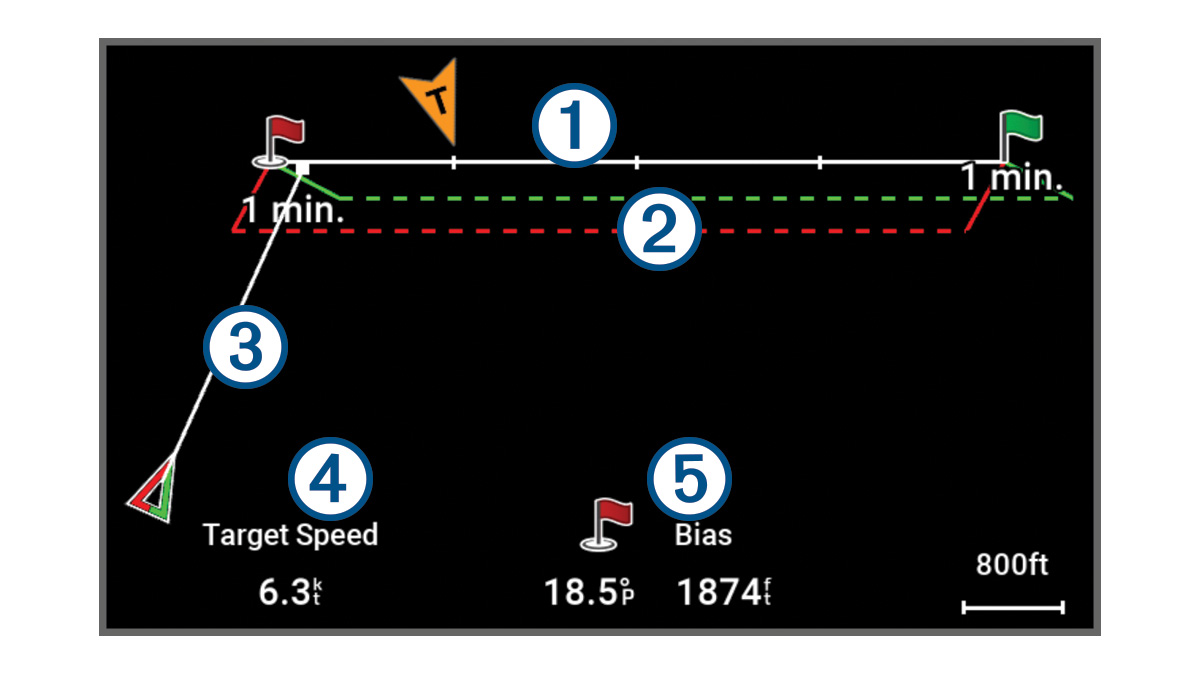 Start line example with callouts