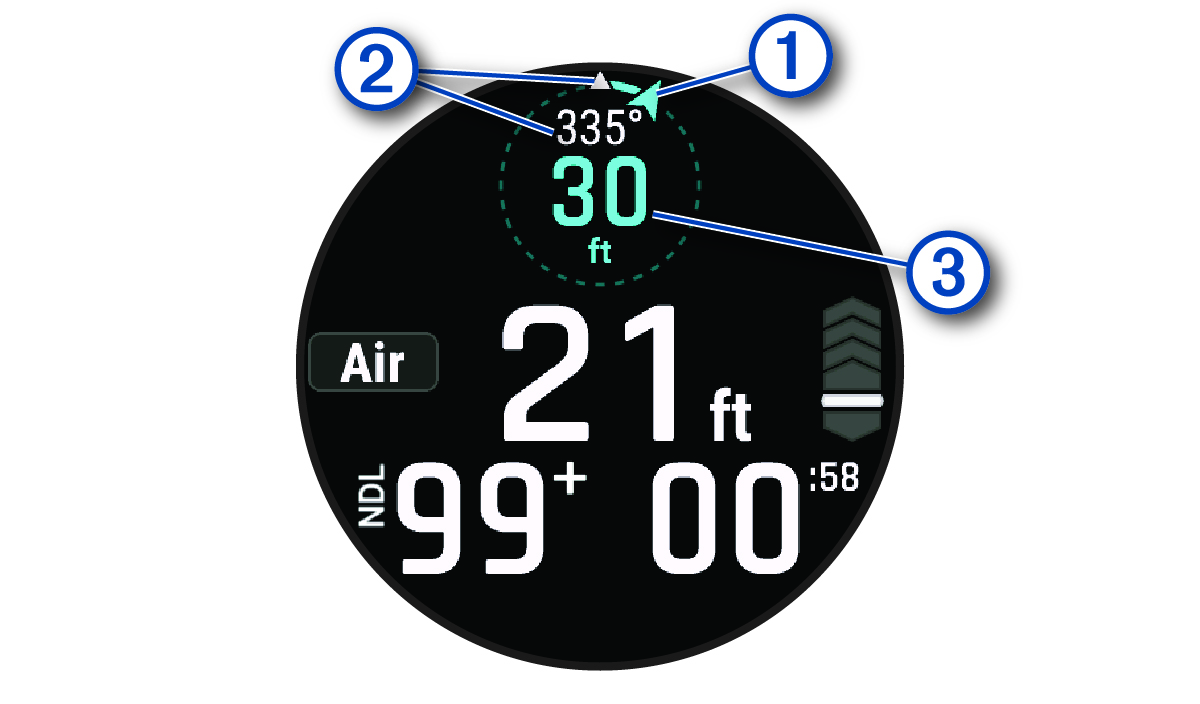 Buoy data screen with callouts