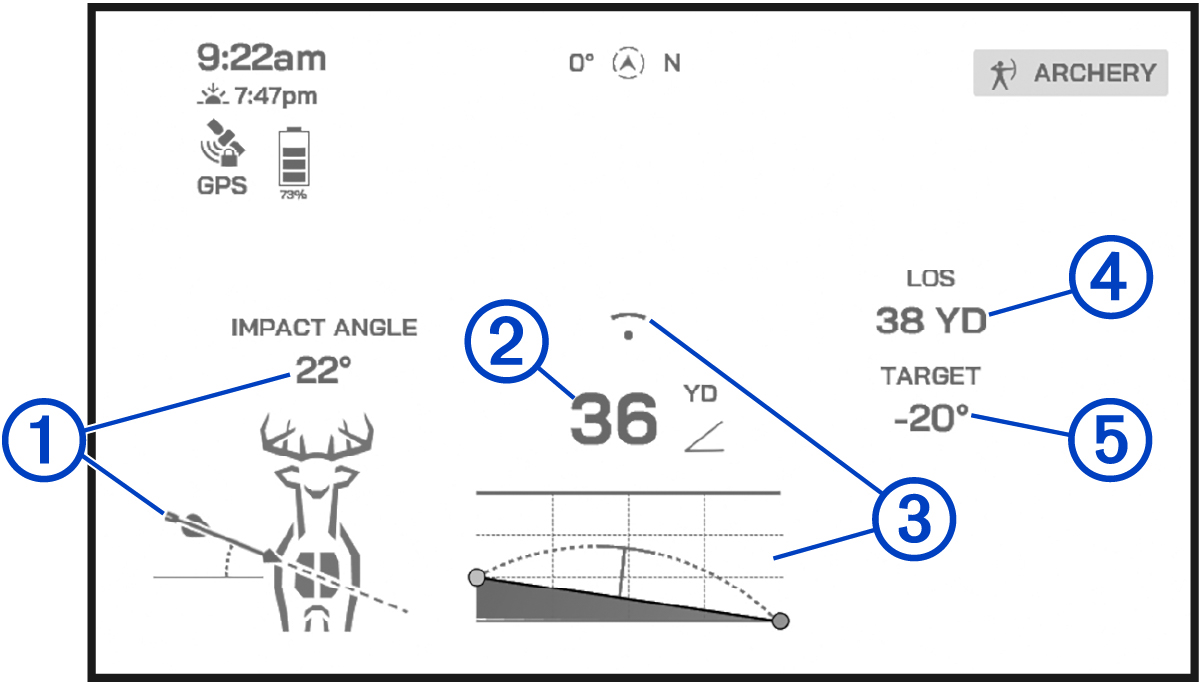 Screenshot of the archery HUD with callouts