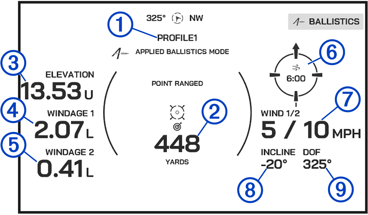 Screenshot of the Applied Ballistics HUD with callouts