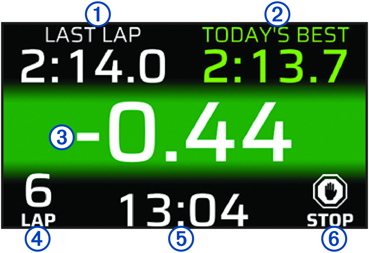 Screenshot of the race timer with callouts