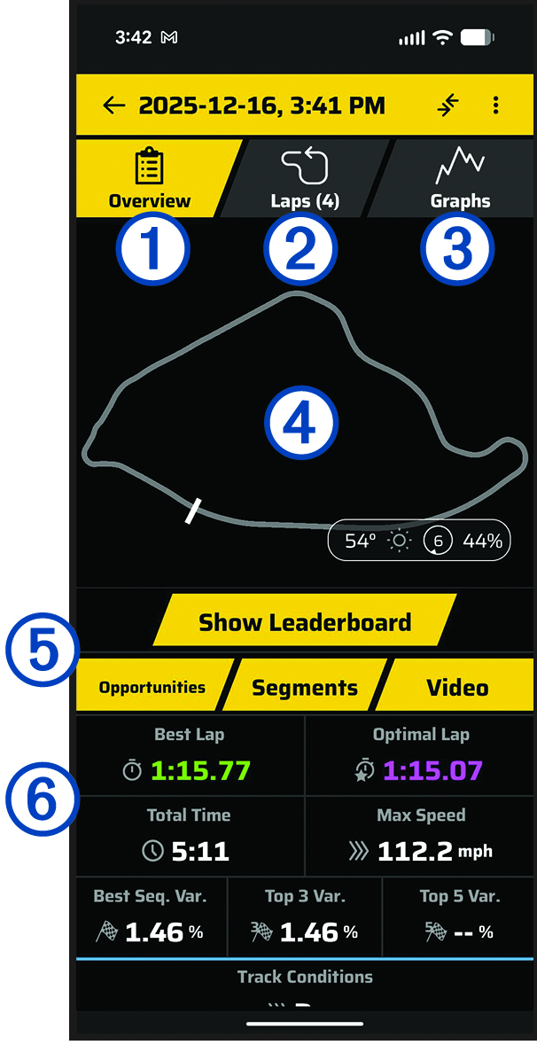 Screenshot of the session summary screen with callouts