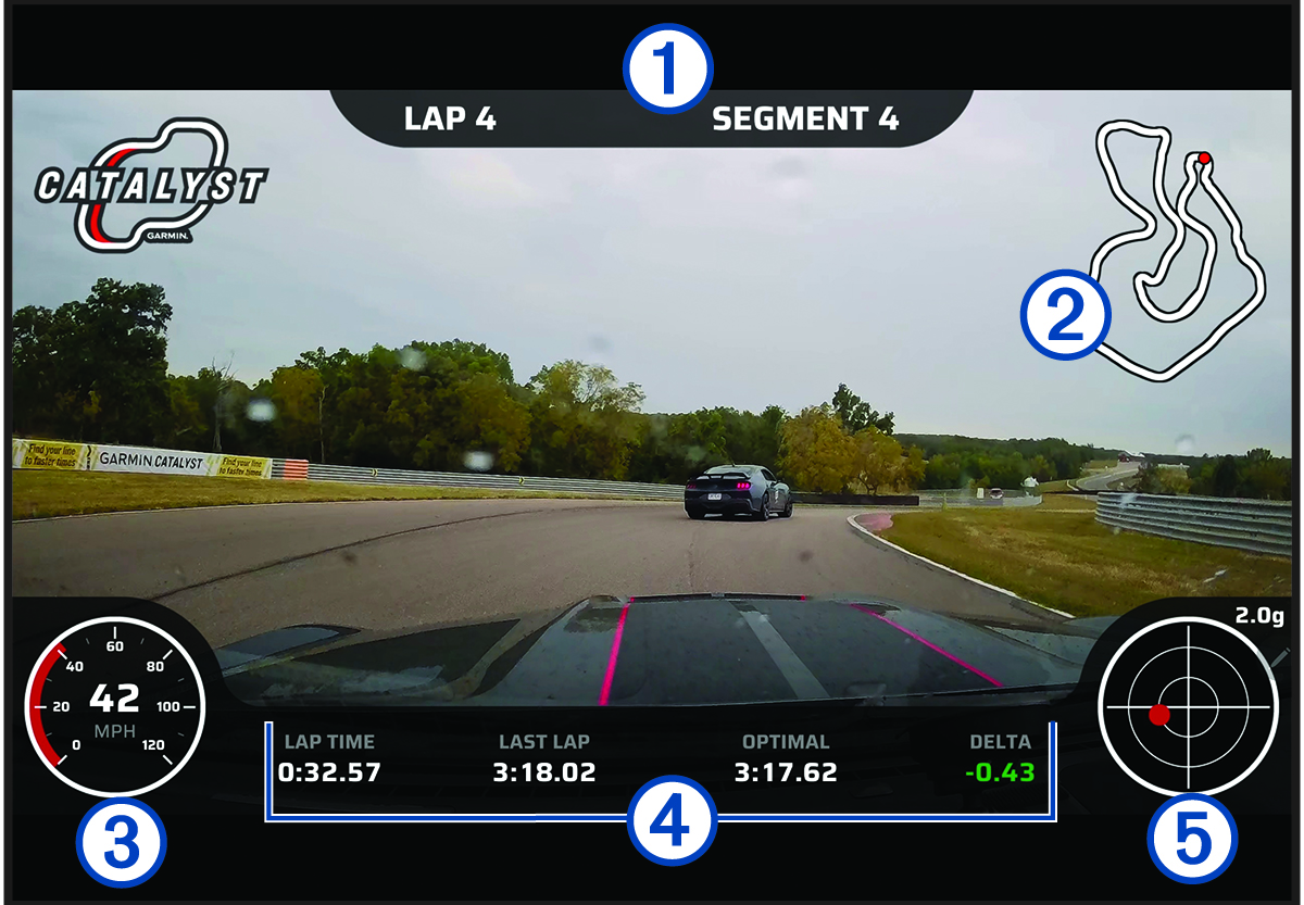 Screenshot of the video overlay with callouts.