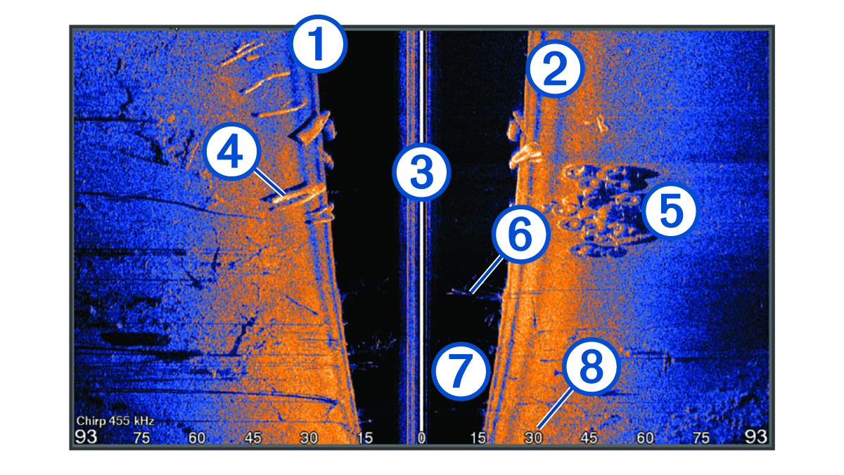 Visualização do sonar SideVü com legendas