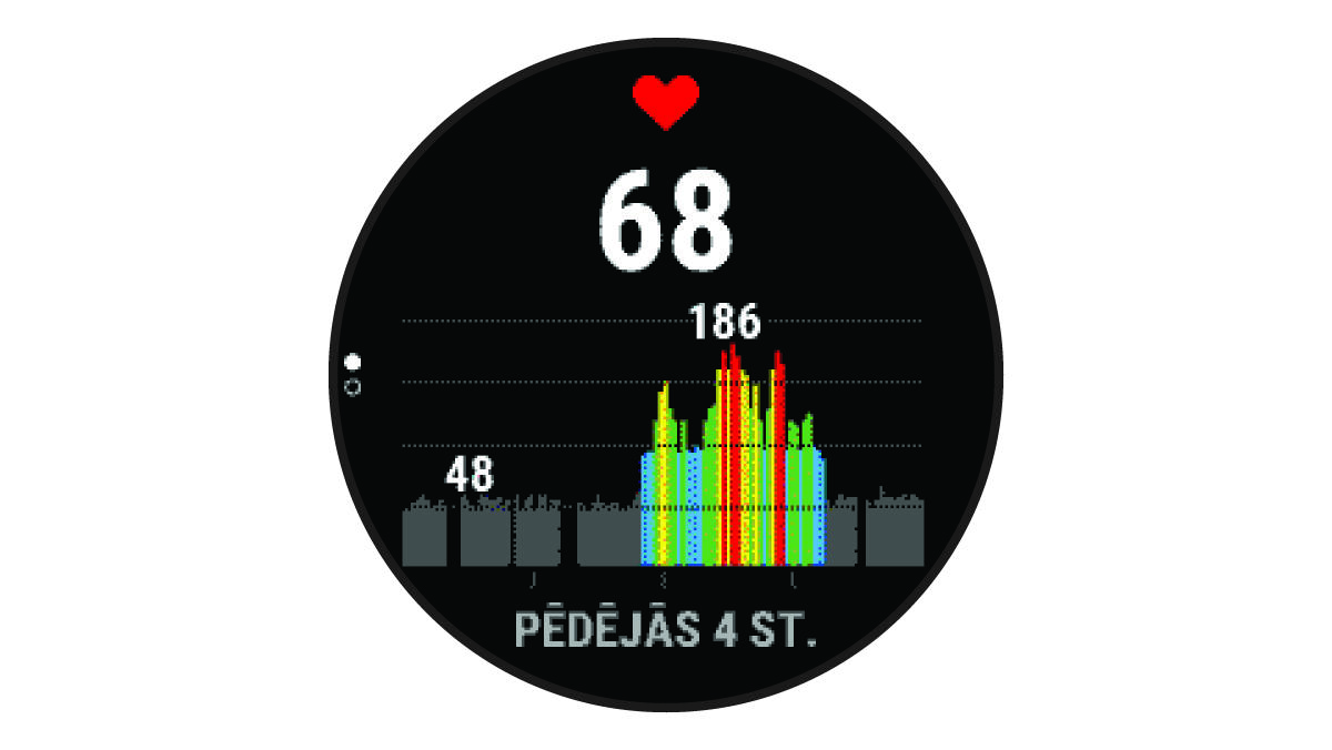 Sirdsdarbības ritma dati