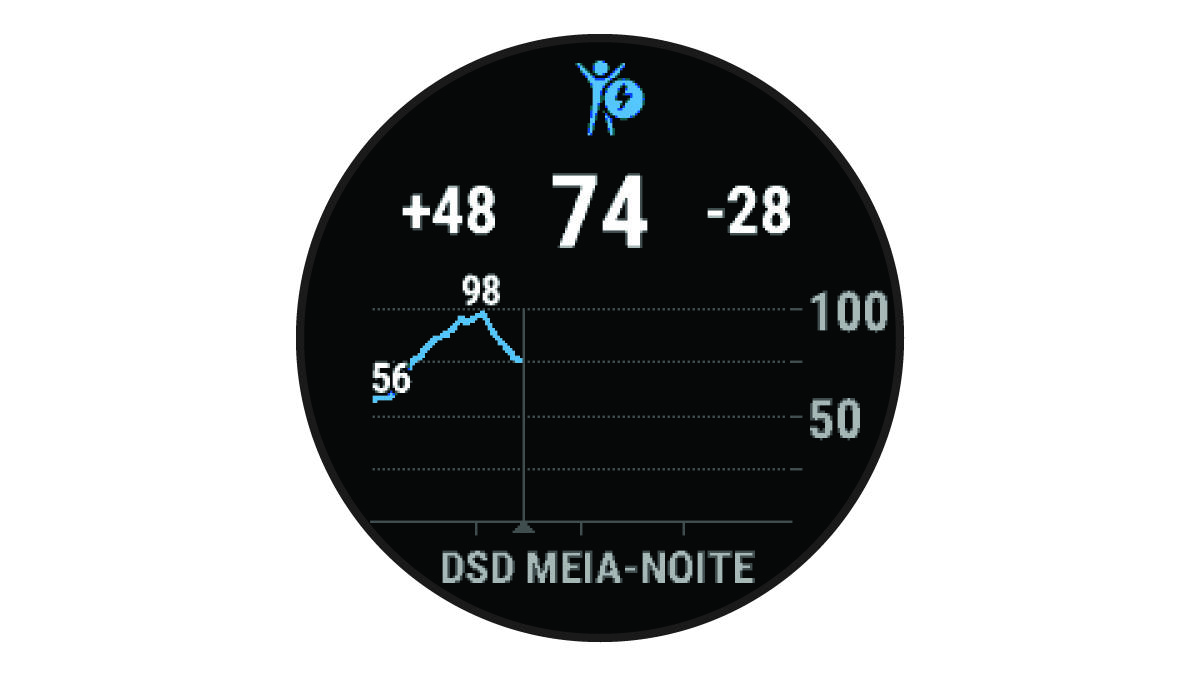 Dados do Body Battery