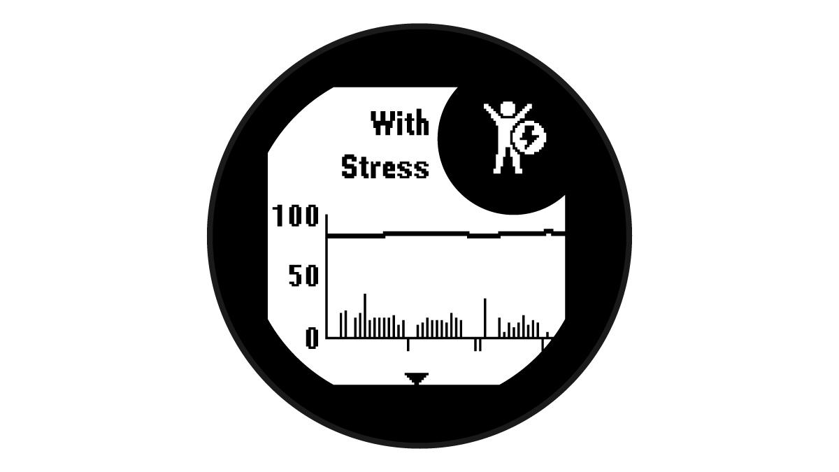 Gráfico de Body Battery con el nivel de estrés