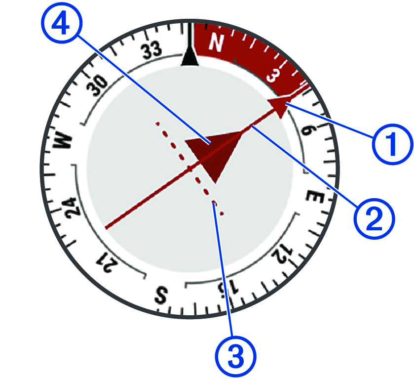 Screenshot of the course pointer with callouts