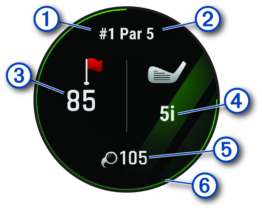 Screenshot of hole view screen with callouts