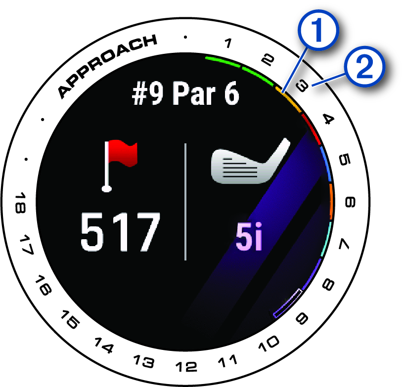 Score indicators with callouts