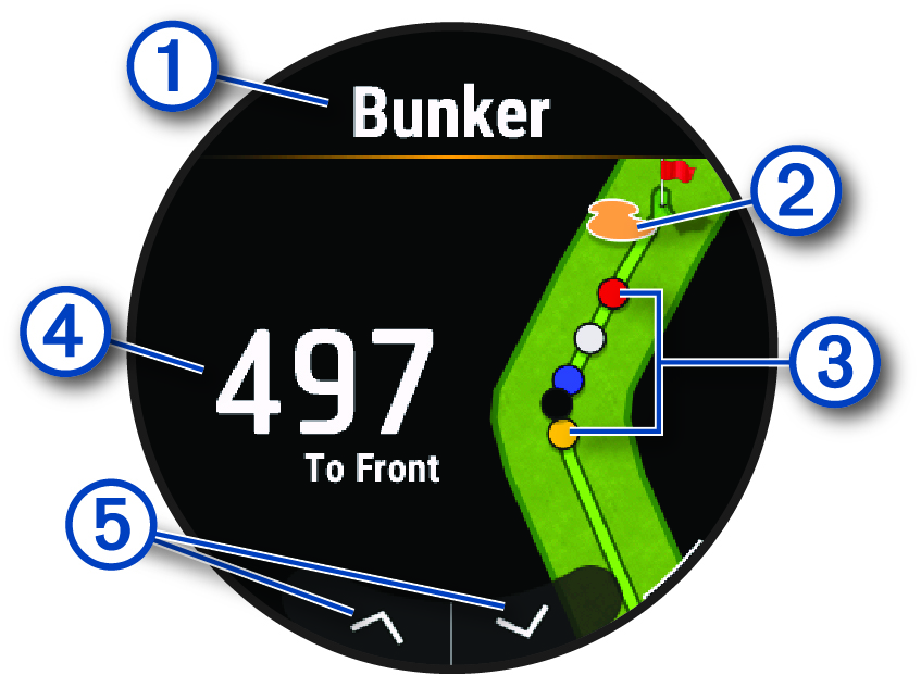 Screenshot of the hazards screen with callouts
