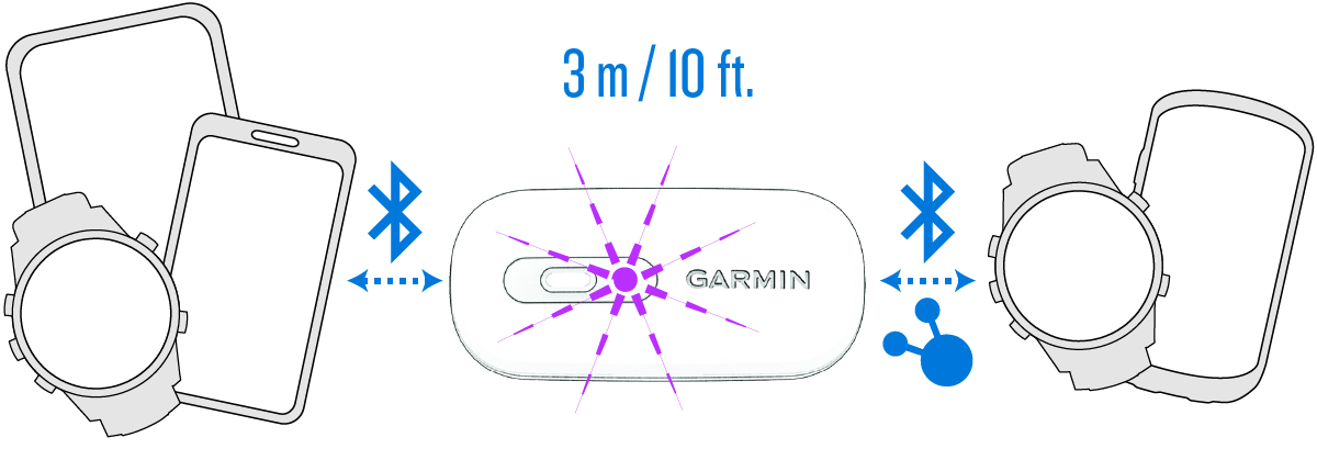 Device with wireless symbols and arrows
