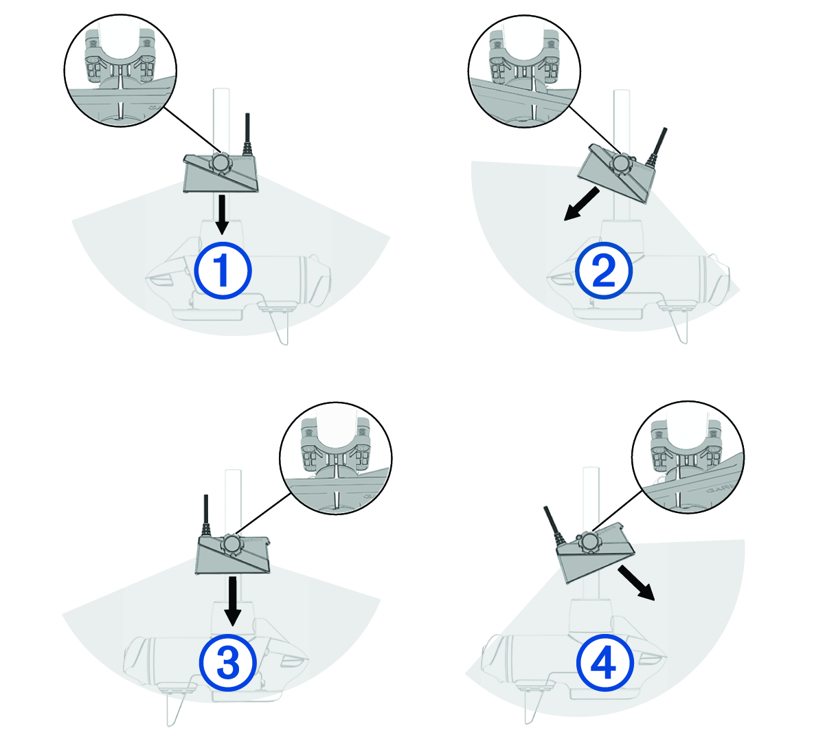 Orientace sonarové sondy s popisky