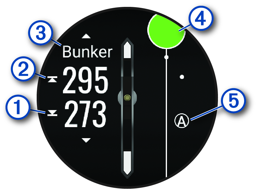 Obrazovka stránky golfových překážek s popisky