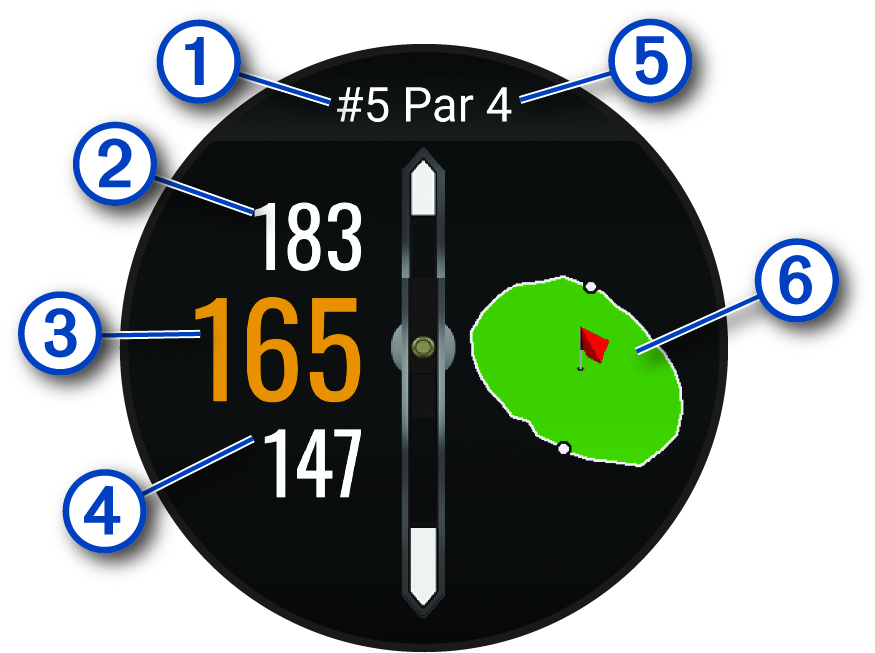 Zrzut ekranu widoku dołka golfowego z objaśnieniami