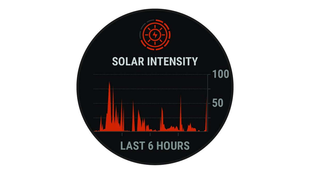 Снимок экрана графика заряда солнечной энергии