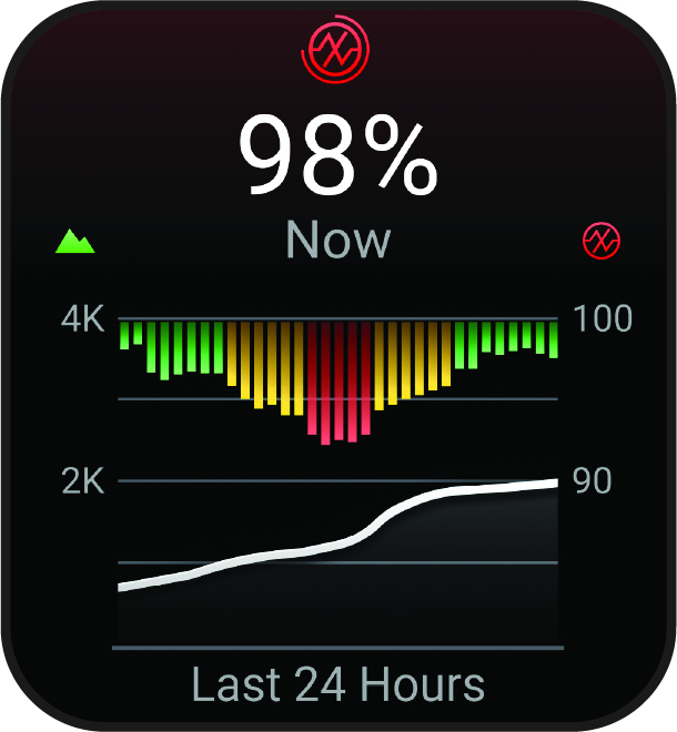 Véroxigénszint-adatok