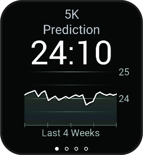 Versenyidő-előrejelzés, adatokkal