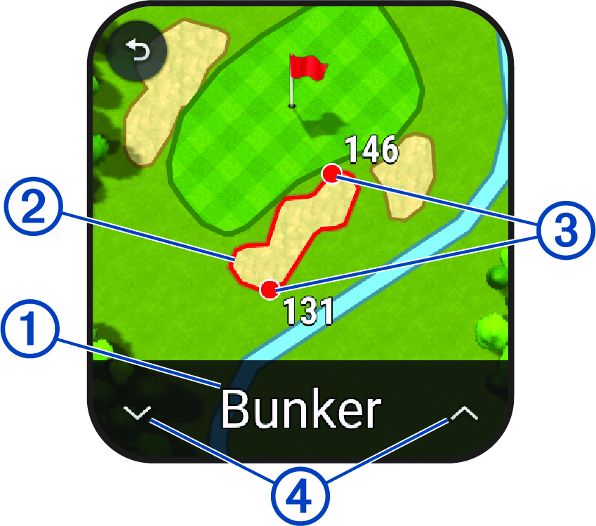 Golfra vonatkozó veszély adatai, jelölésekkel