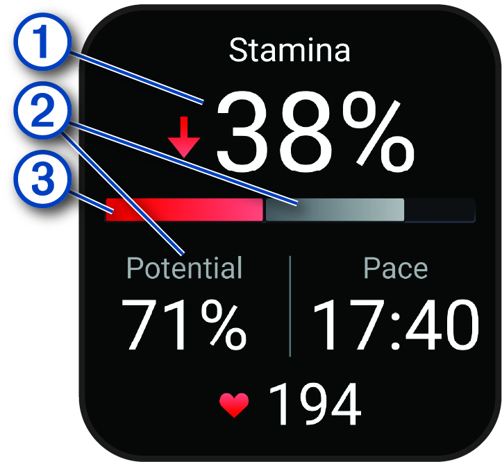 Állóképesség-adatok, jelölésekkel