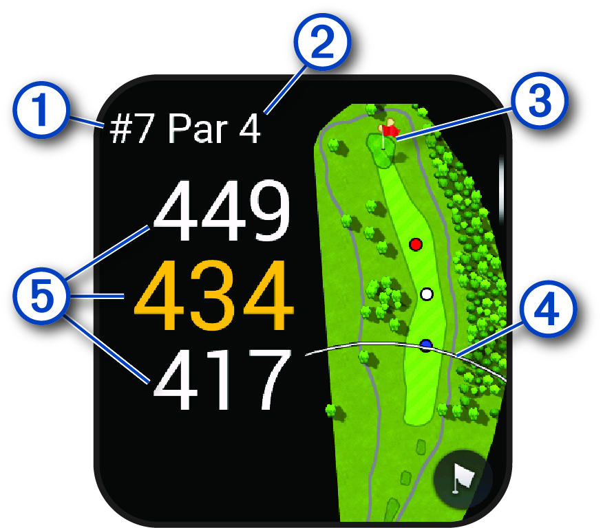 Golflyuk-adatok, jelölésekkel