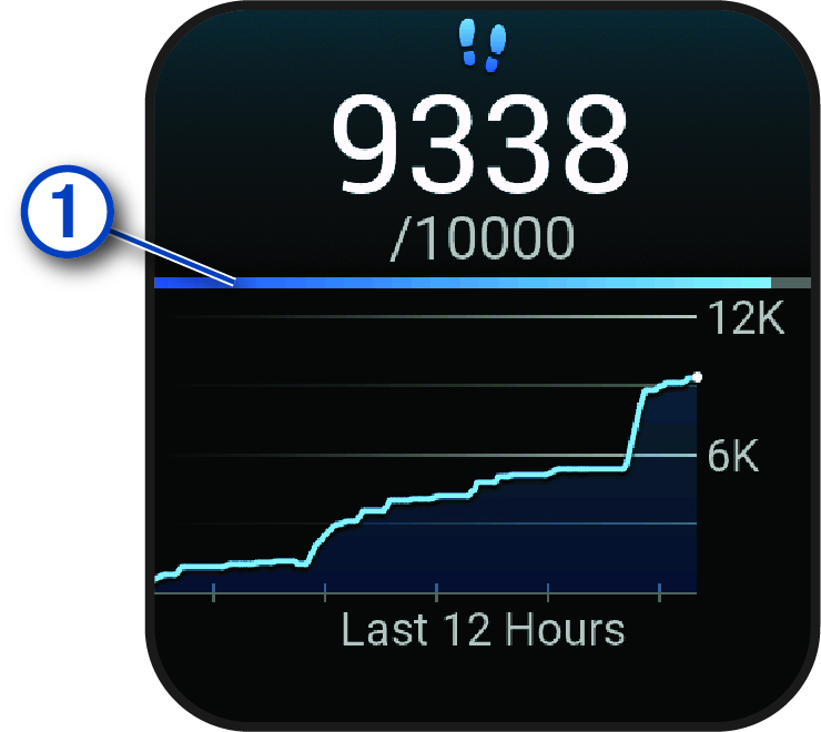 Lépéssel kapcsolatos adatok, jelöléssel