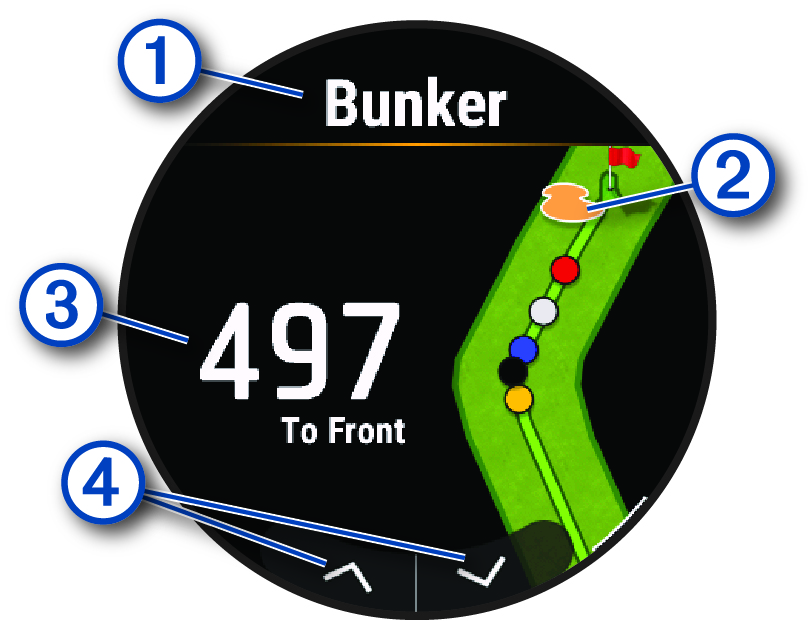Screenshot of the hazards screen with callouts